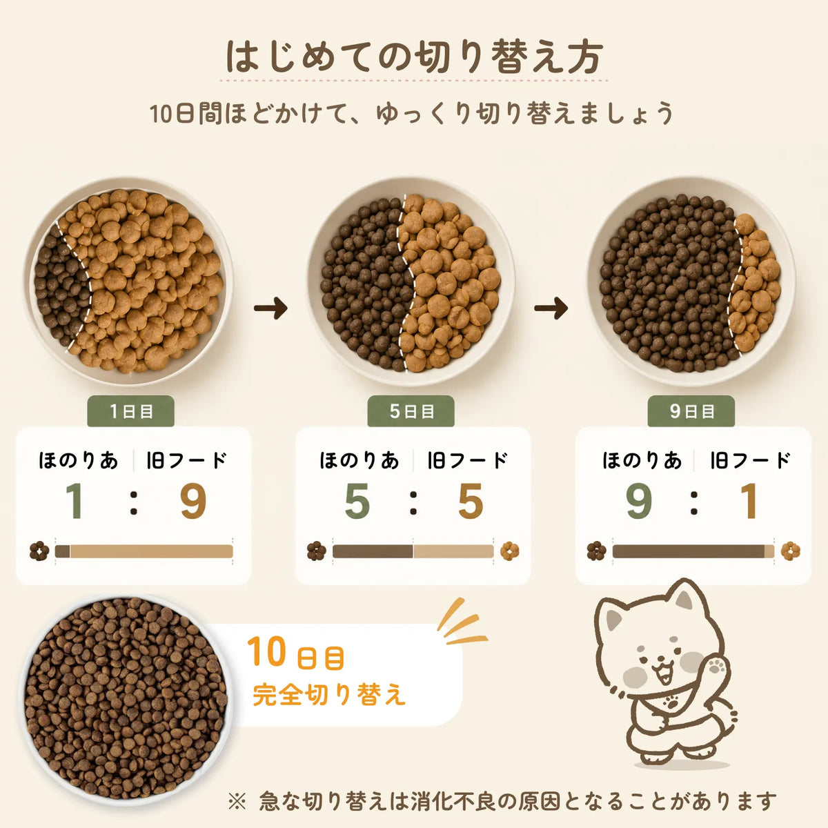 ほのりあドッグフード（全年齢）　本品１㎏